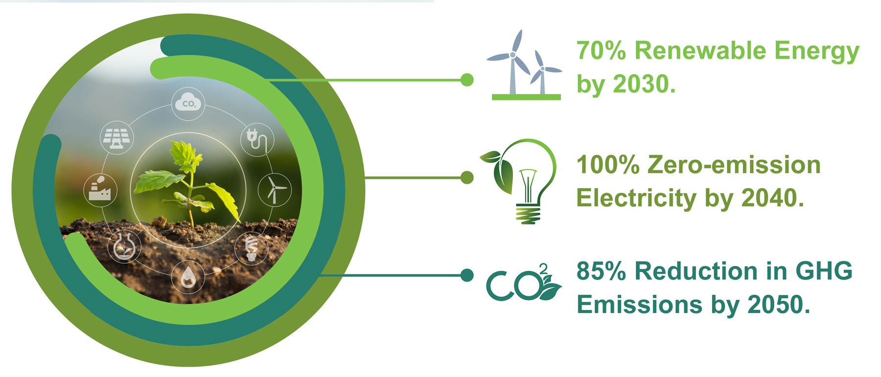 green building targets